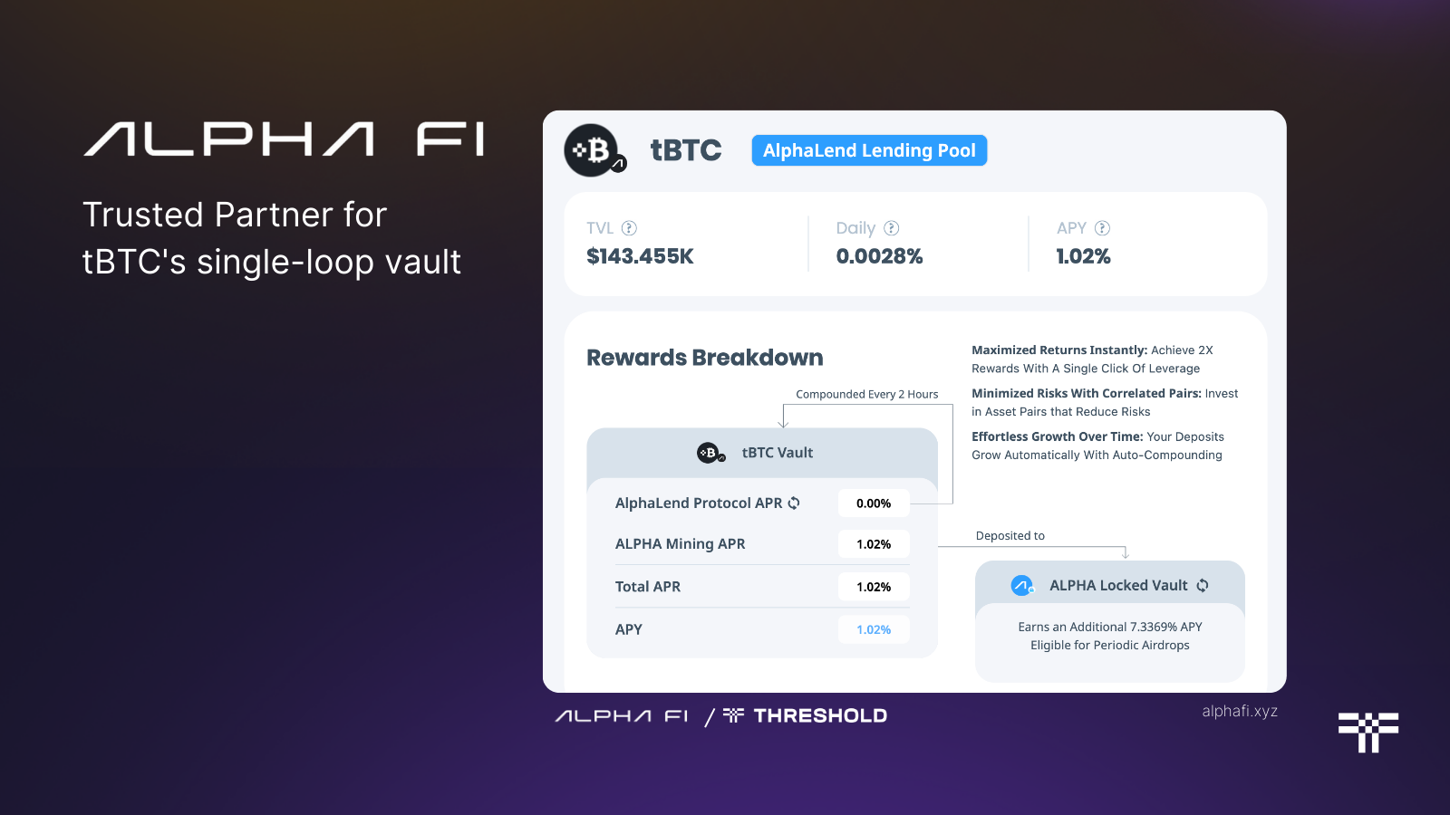 tBTC x AlphaFi | Threshold Network