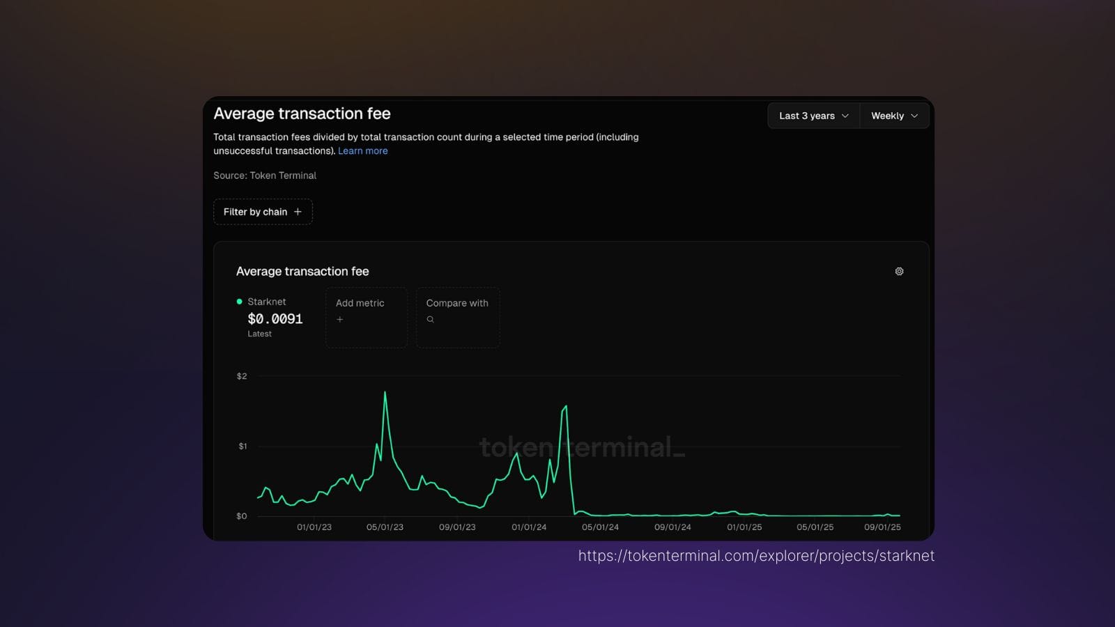 BTCFi Season Kickstarts on Starknet with tBTC